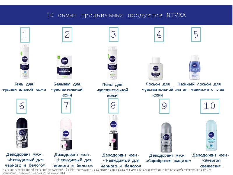 Бальзам для чувствительной кожи Гель для чувствительной кожи Пена для чувствительной кожи Лосьон для